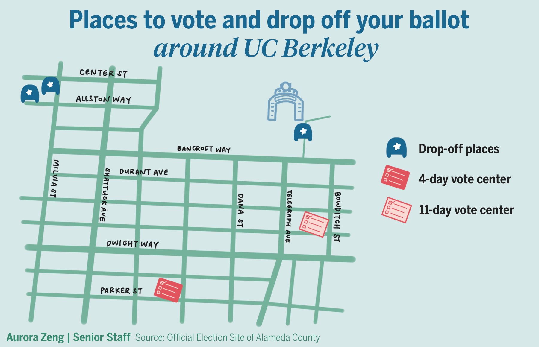Places to vote and drop off your ballot around UC Berkeley